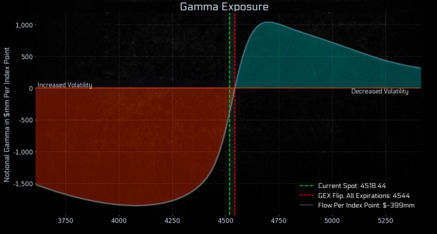 Profile Gamma Exposure